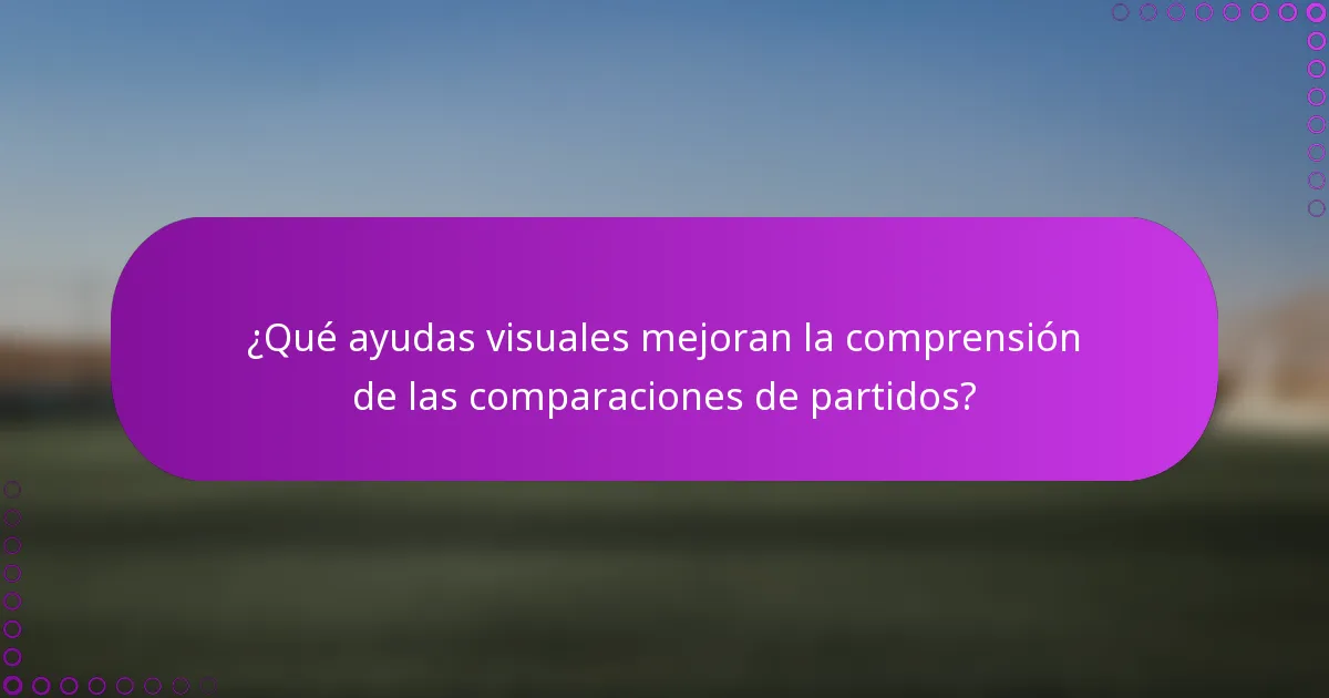 ¿Qué ayudas visuales mejoran la comprensión de las comparaciones de partidos?