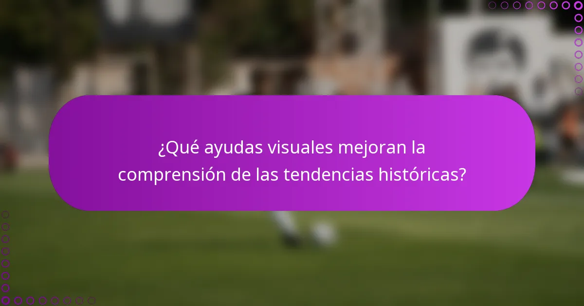 ¿Qué ayudas visuales mejoran la comprensión de las tendencias históricas?